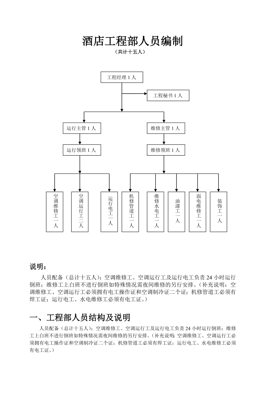 酒店工程部人员编制及岗位职责_第1页