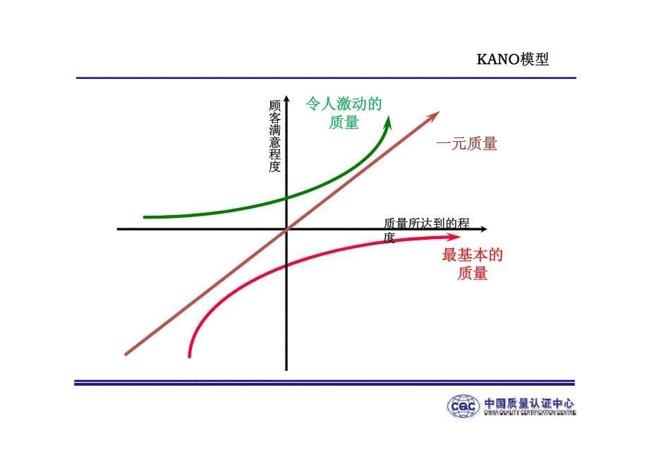 8 卓越绩效模式和质量奖_第5页