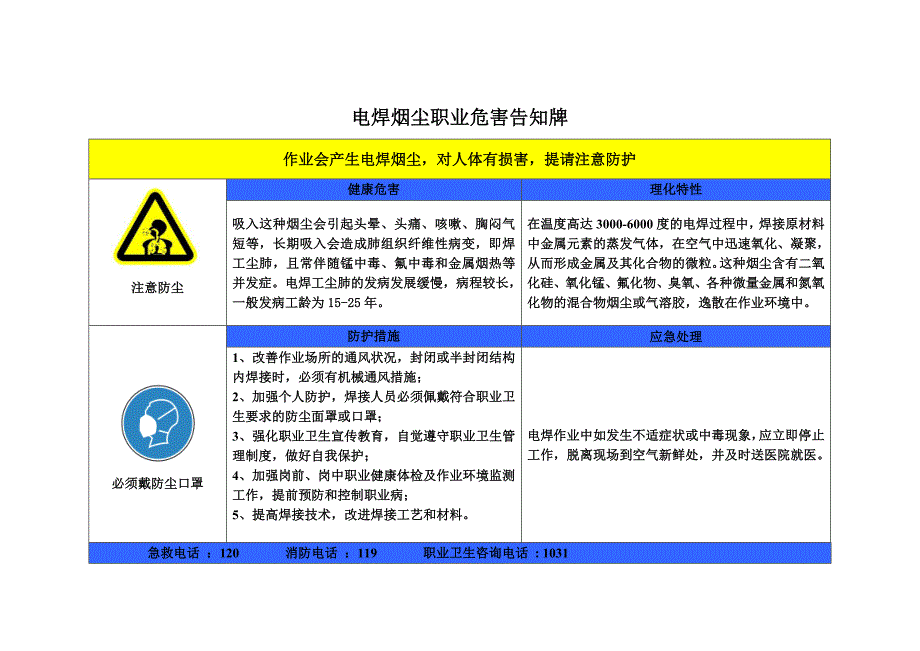 化工厂职业危害告知牌样本_第2页