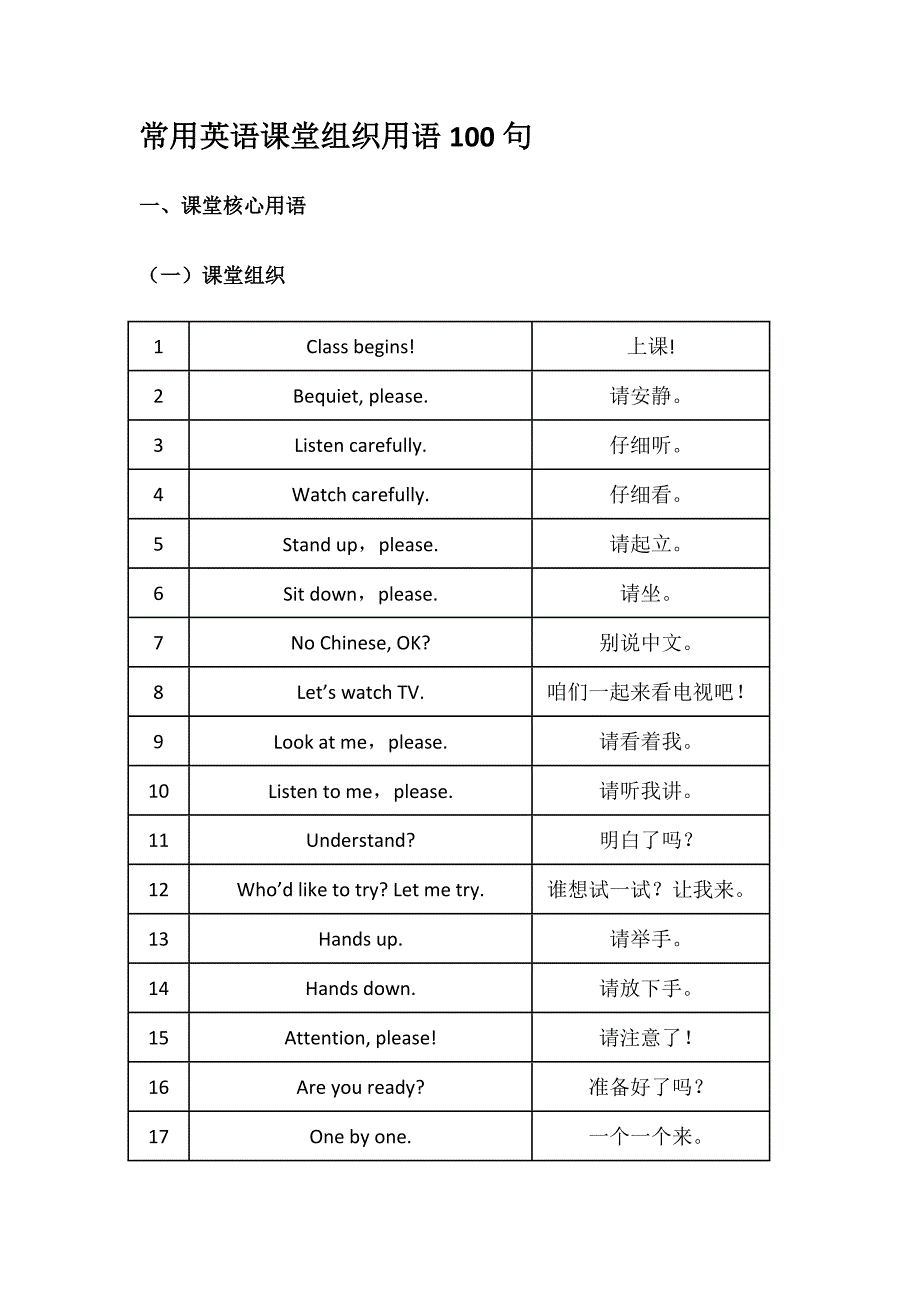 常用英语课堂组织用语100句_第1页