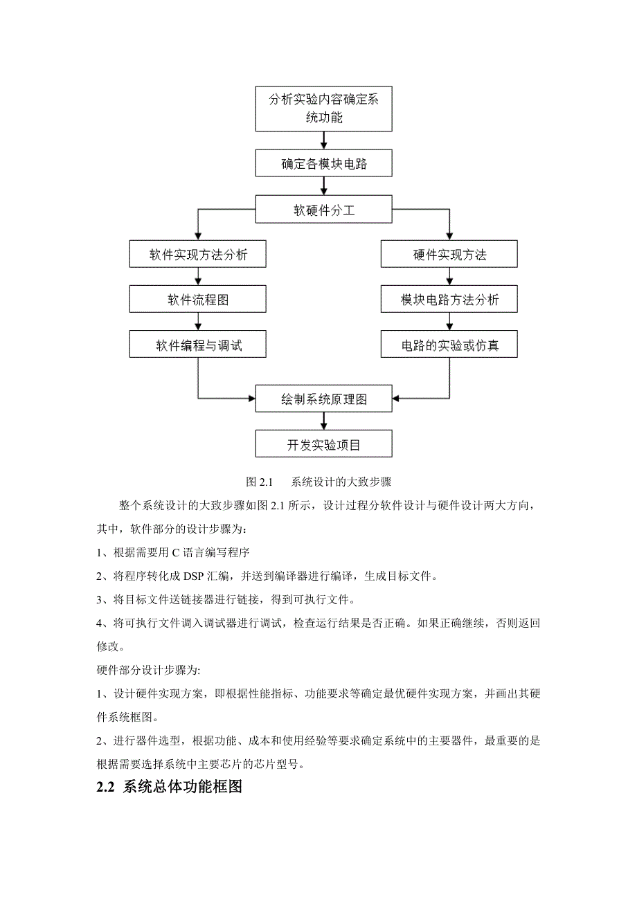 基于DSP的LCD模块设计_第4页