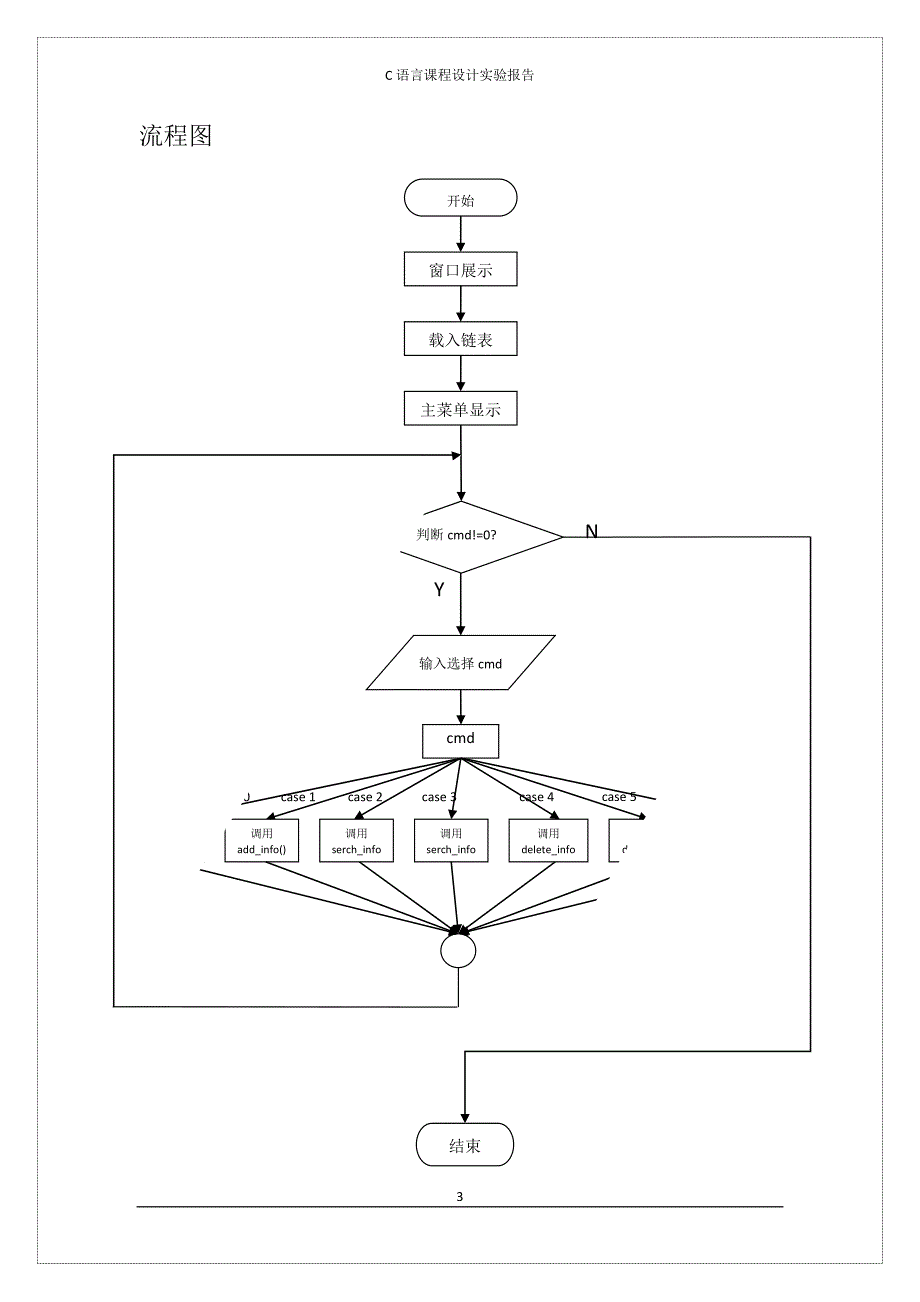 c语言课程设计-学生信息管理系统_第3页