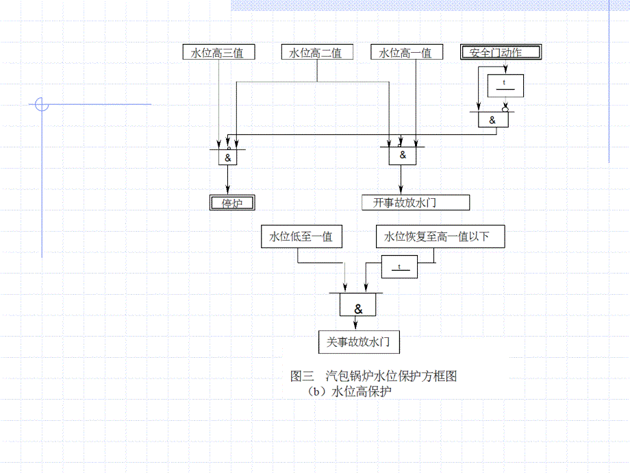 锅炉自控系统知识培训_第4页