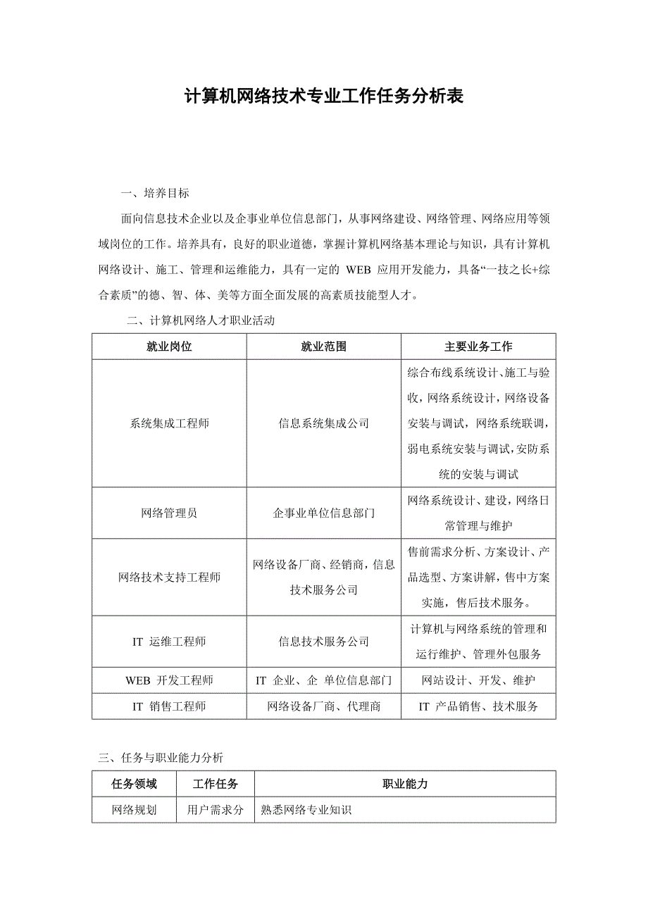 计算机网络技术专业工作任务分析表_第1页