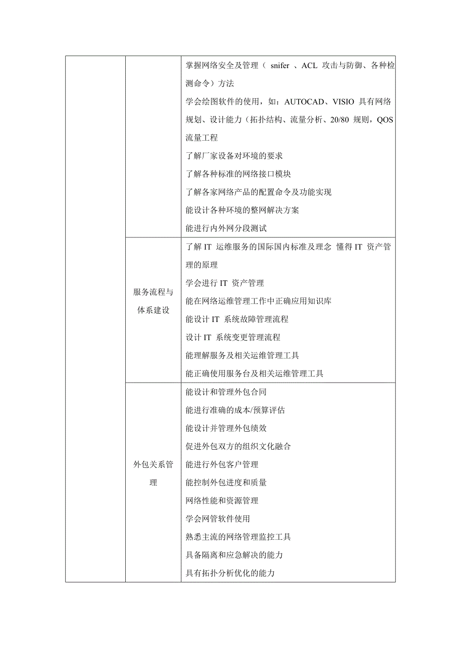 计算机网络技术专业工作任务分析表_第3页