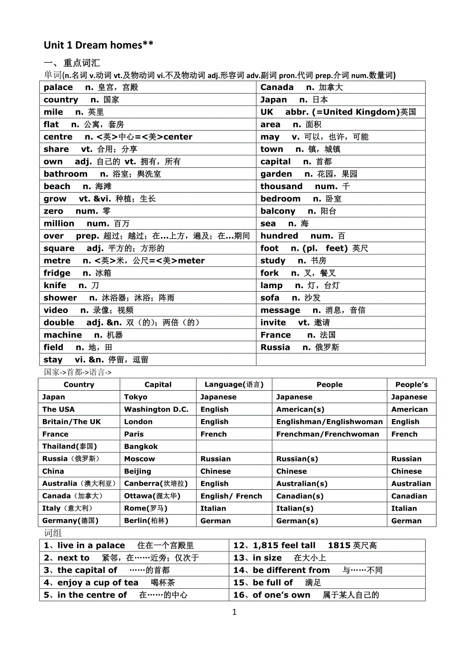 江苏新牛津译林版-7b-知识点汇总_第1页