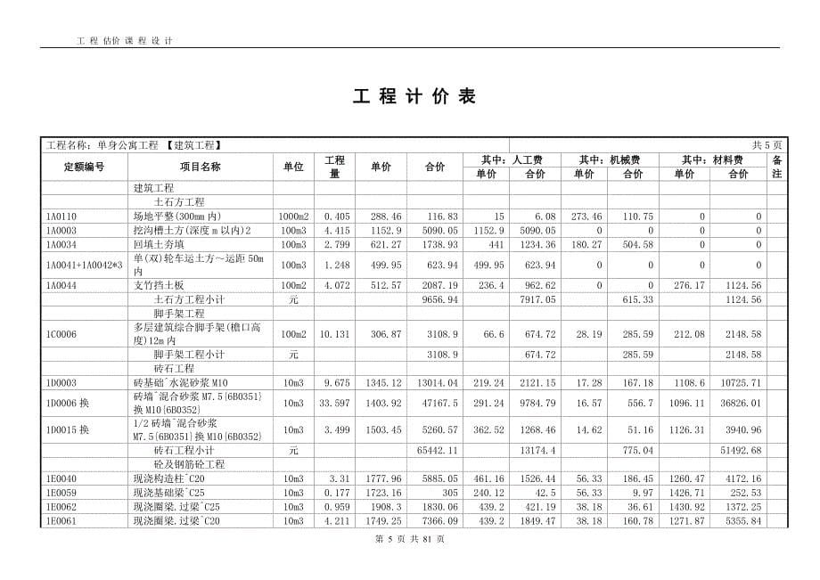 工程估价课程设计_第5页