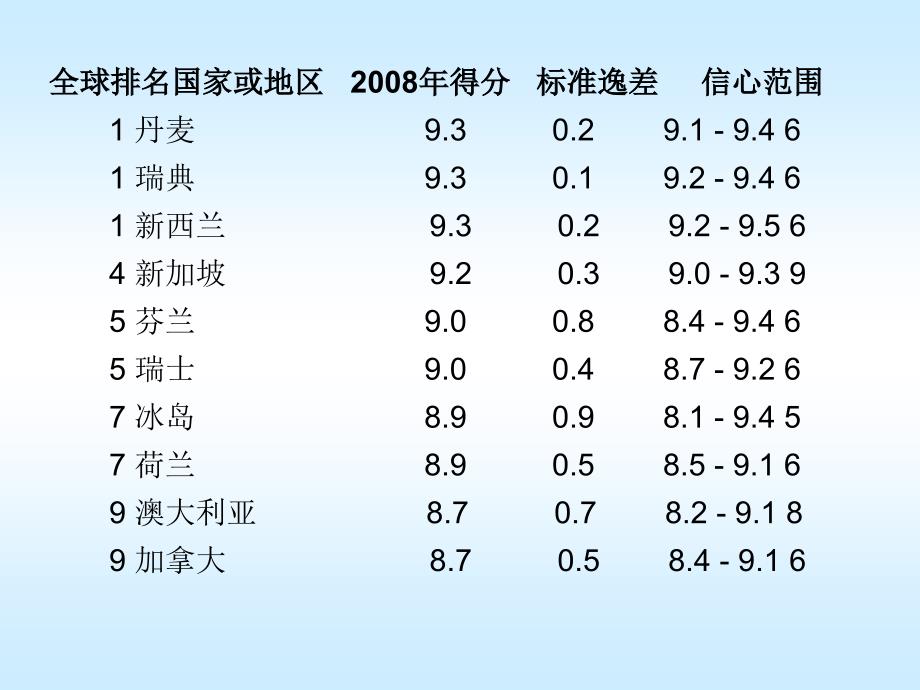 关于廉政文化建设的思考_第4页