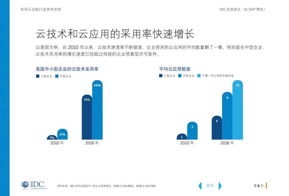 利用云功能打造竞争优势_第5页