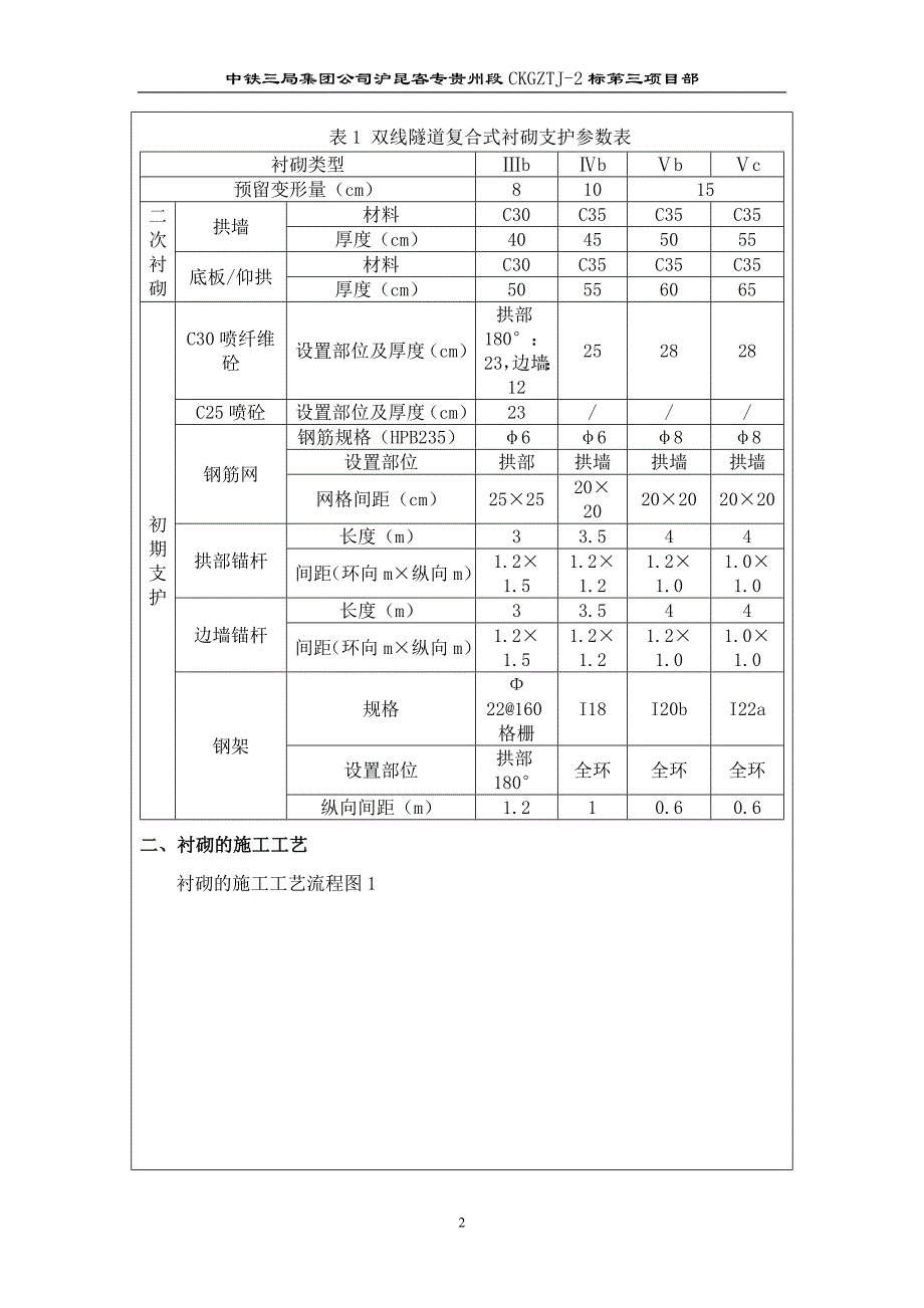 隧道二衬技术交底_第2页