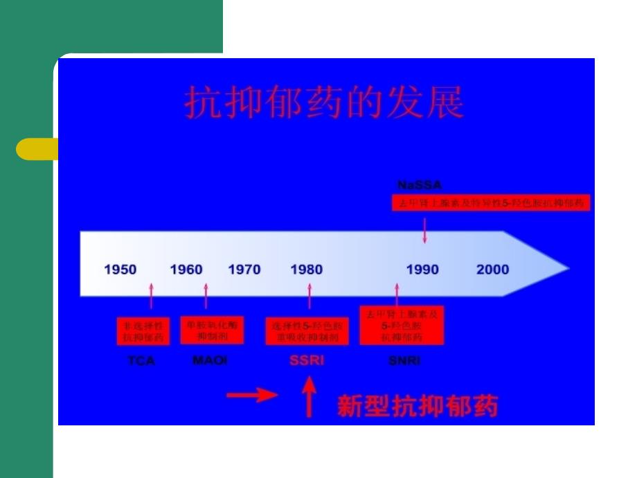 临床常用的抗抑郁药物SSRIs_第2页