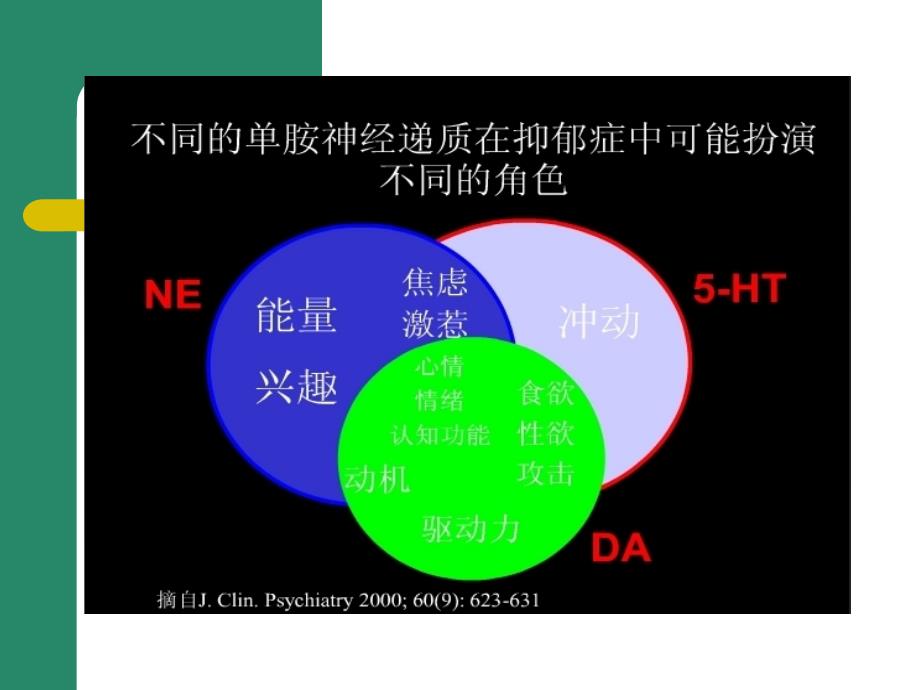 临床常用的抗抑郁药物SSRIs_第3页