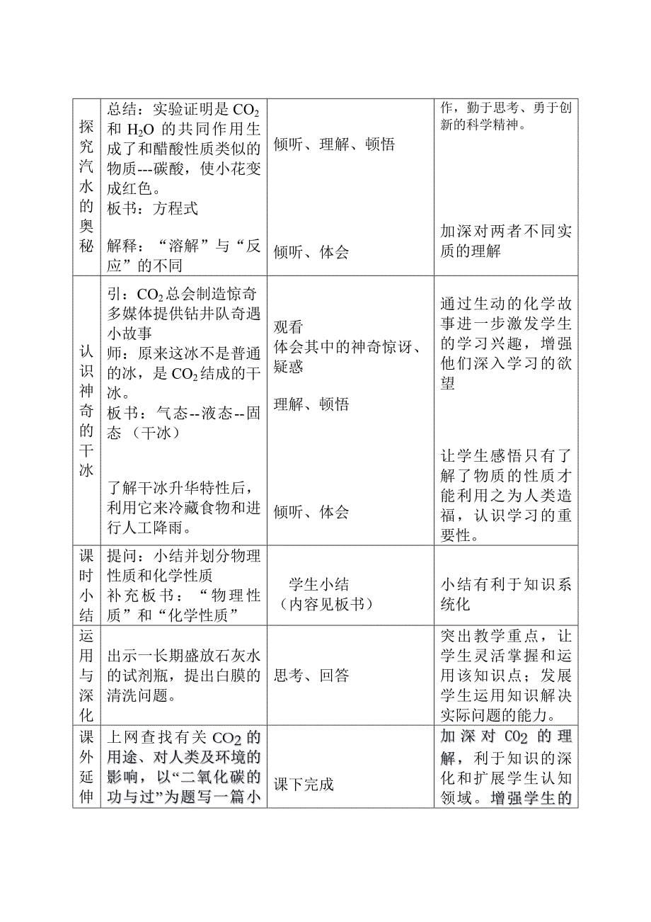 19秦皇岛二氧化碳和一氧化碳教学设计_第5页