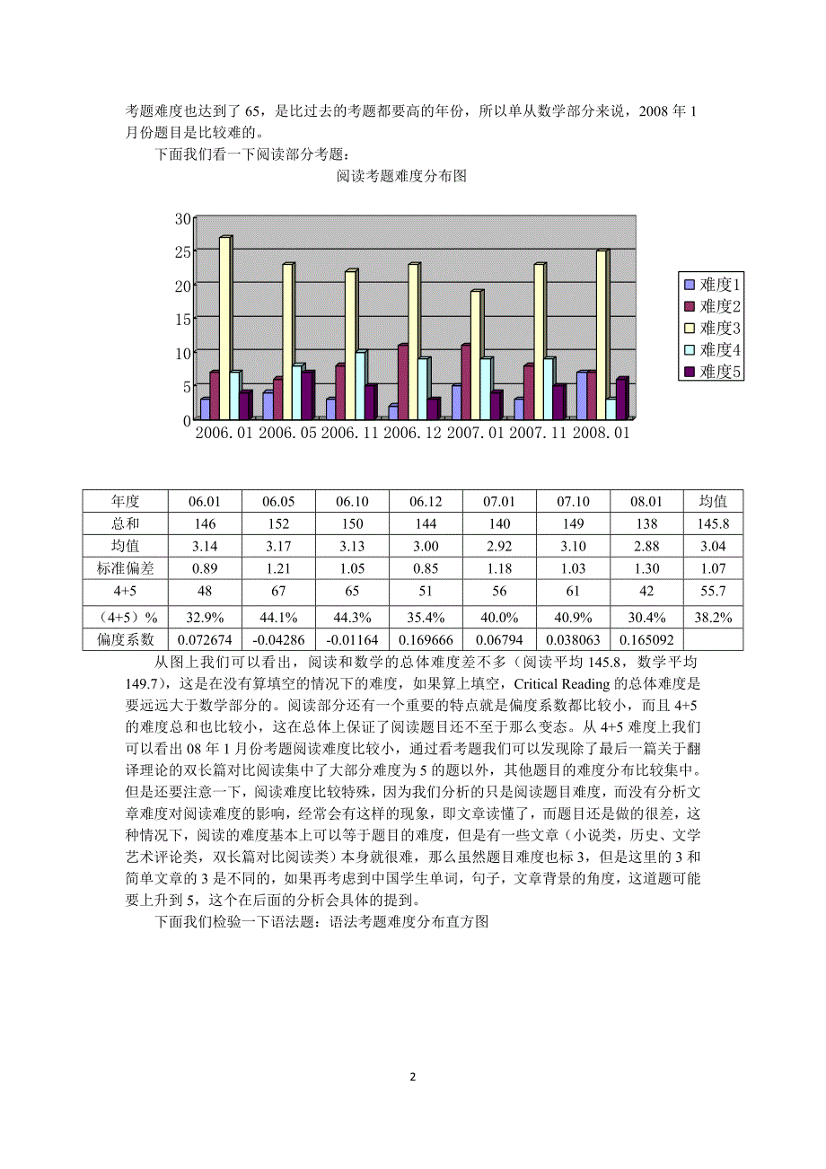 sat题目难度分析及应用_第2页