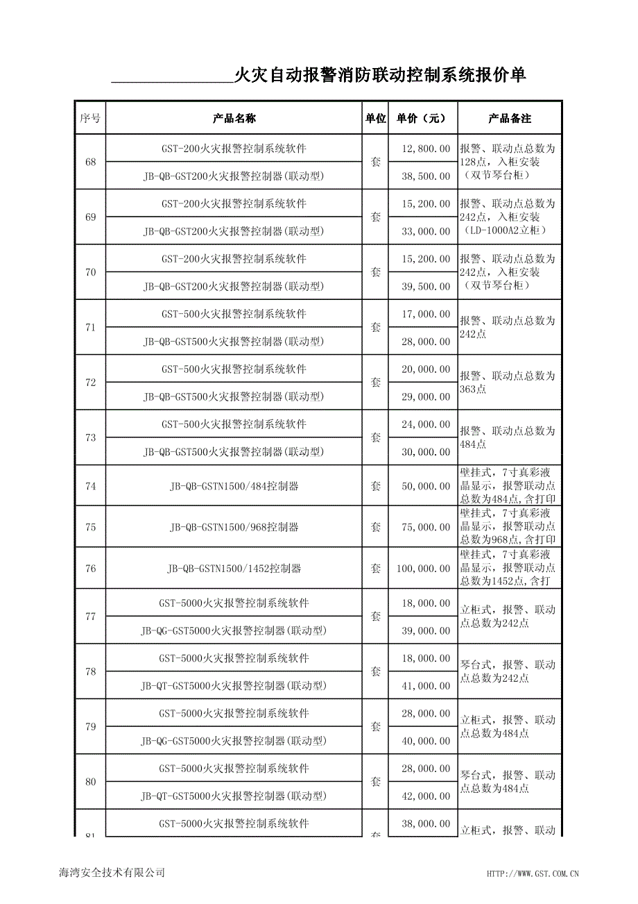 海湾安全技术有限公司北京办事处_第4页