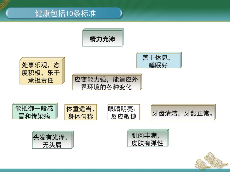 亚健康的中医保健_第4页