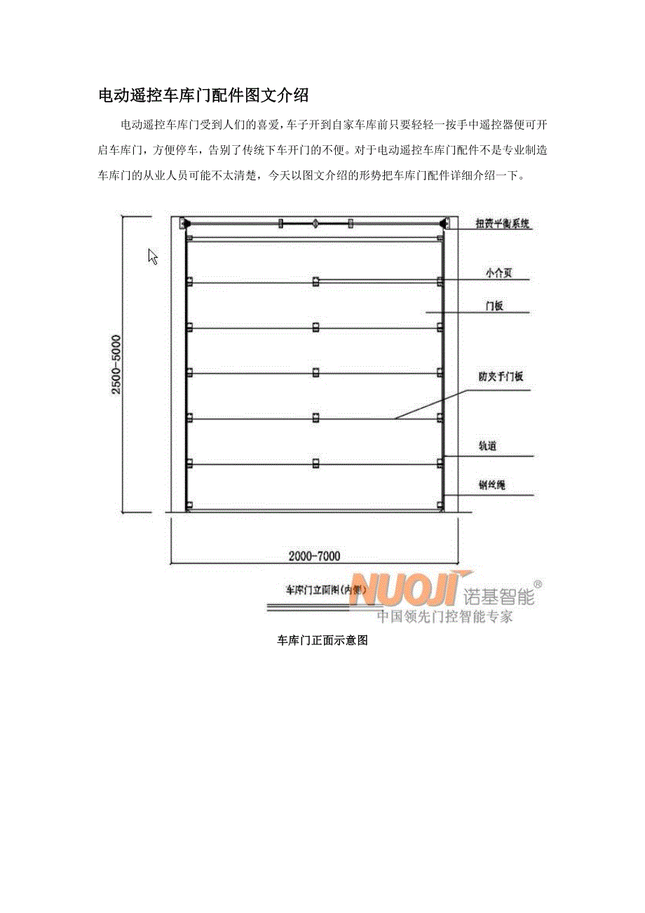 电动遥控车库门配件图文介绍_第1页