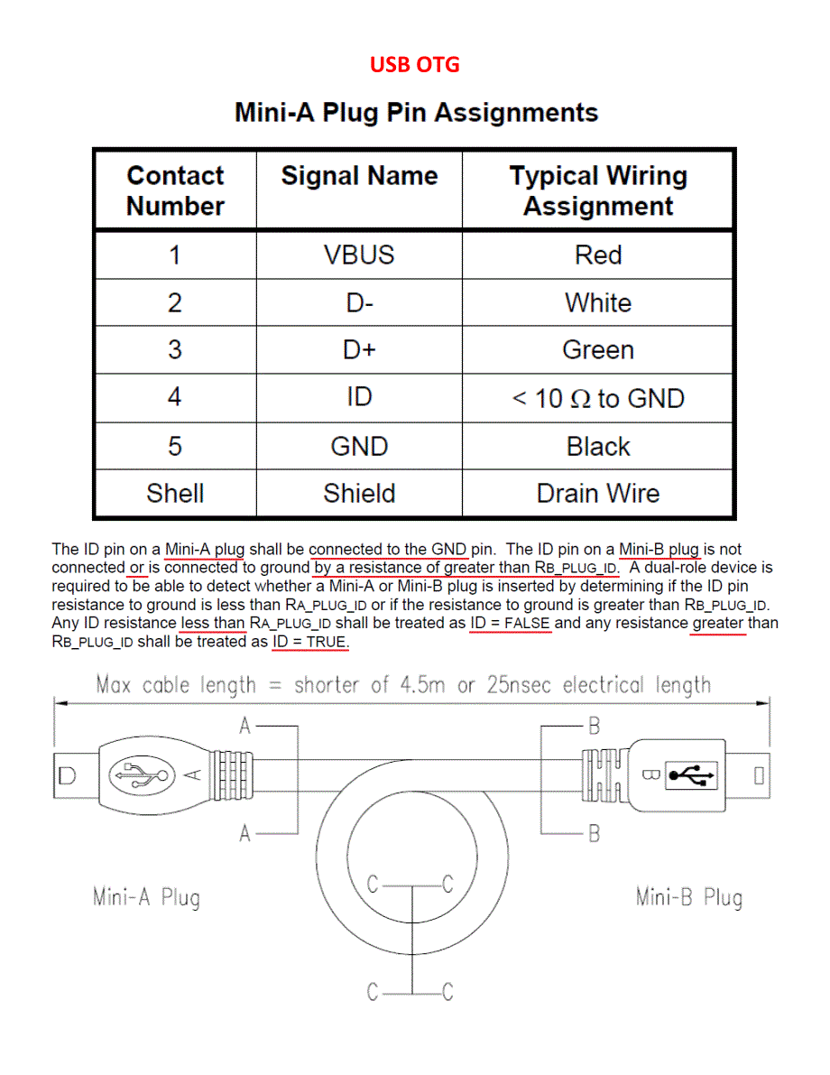 usb otg功能详解_第1页
