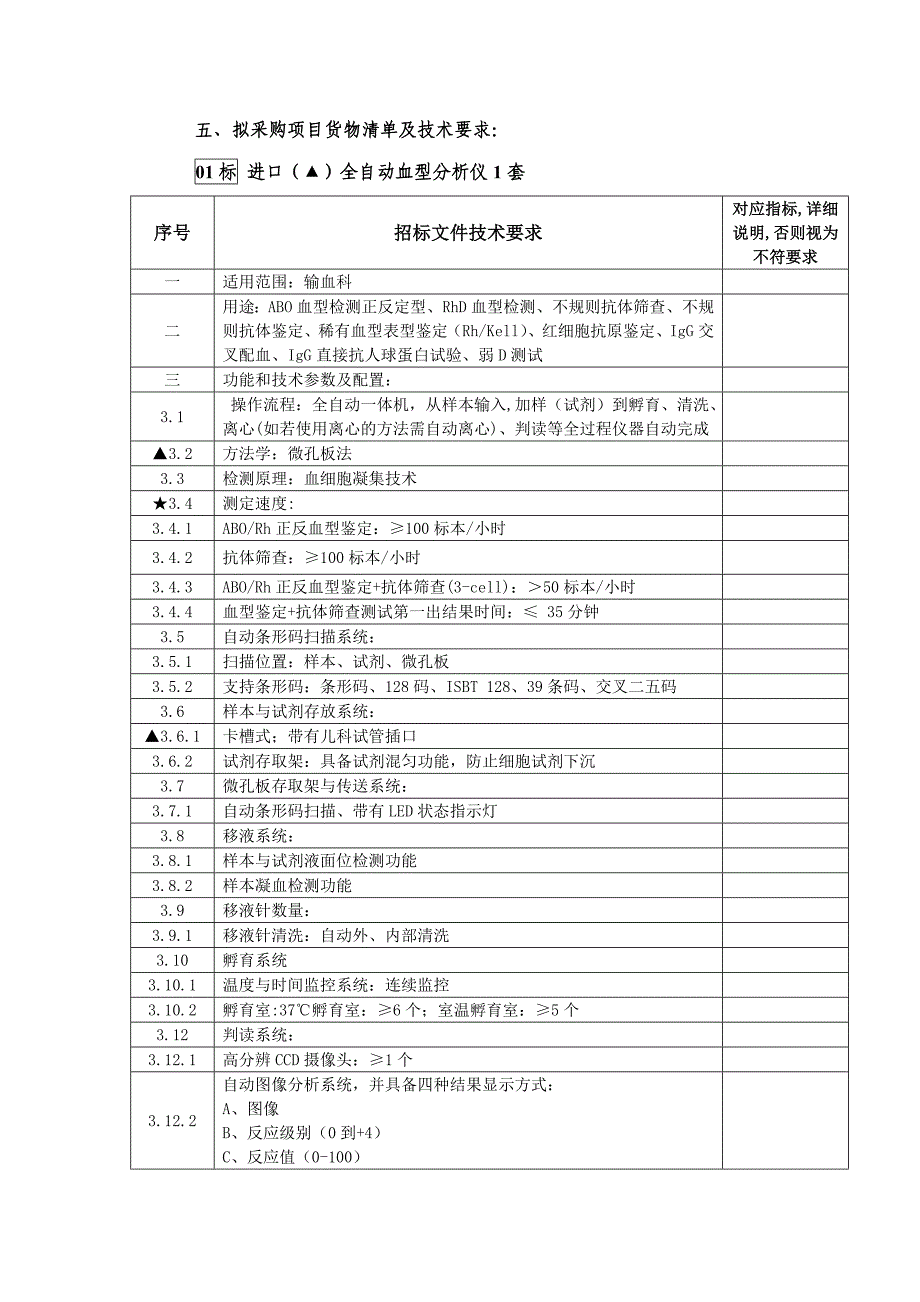 绍兴市妇幼保健院医疗设备供货项目A征求意见_第2页