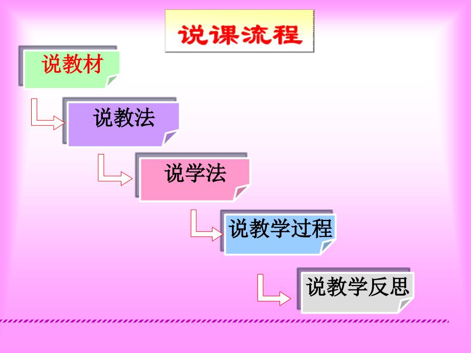 《交谈的礼仪》说课课件_第2页