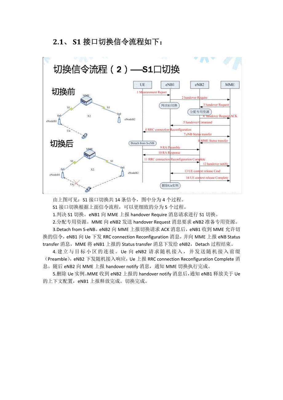 s1、x2切换对比分析报告_第2页