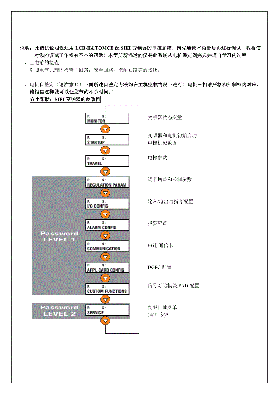 江南快速电梯supex1siei经验调整__第1页