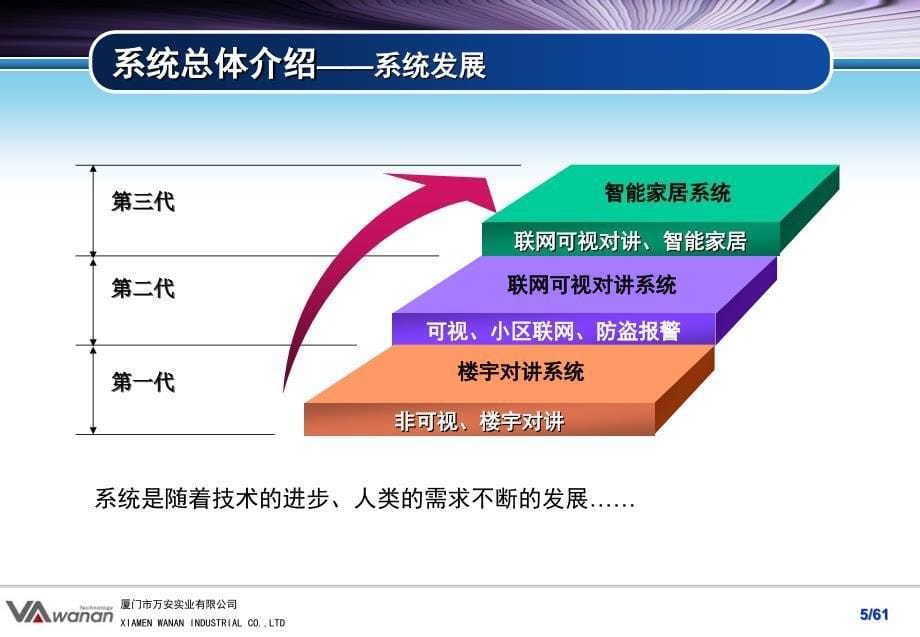 可视对讲系统培训_第5页