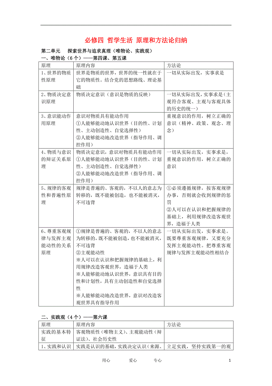 高中政治教学论文 高中必备_必修四哲学生活_世界观方法论大总结_第1页