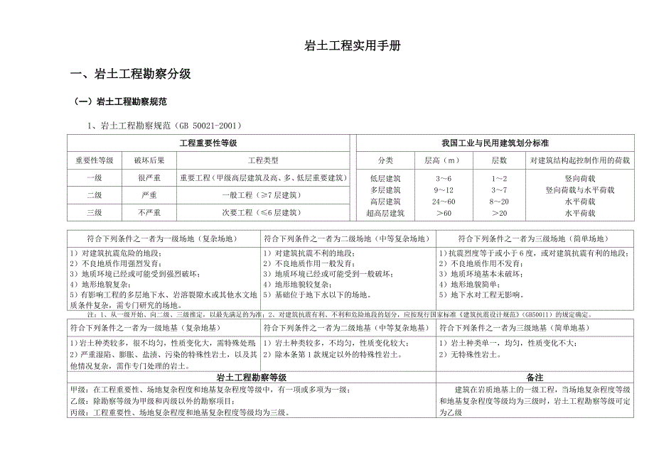 岩土工程实用手册_第1页