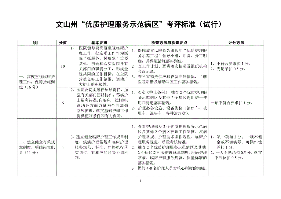 “优质护理服务示范病房”考评标准_第1页