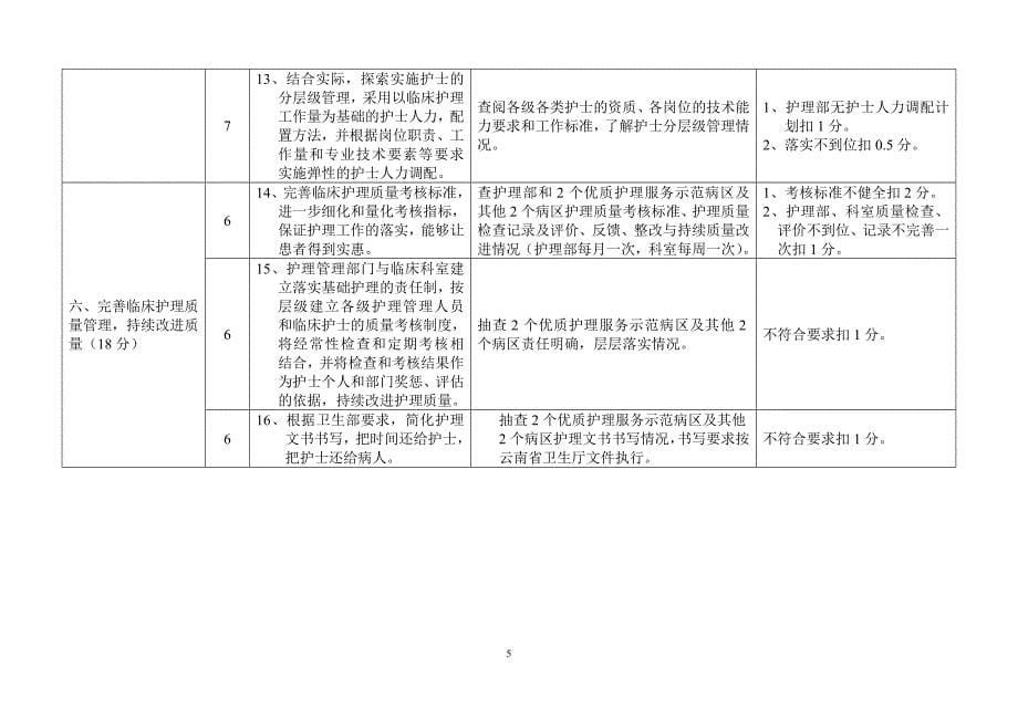 “优质护理服务示范病房”考评标准_第5页