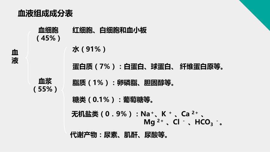 凝血相关知识_第4页