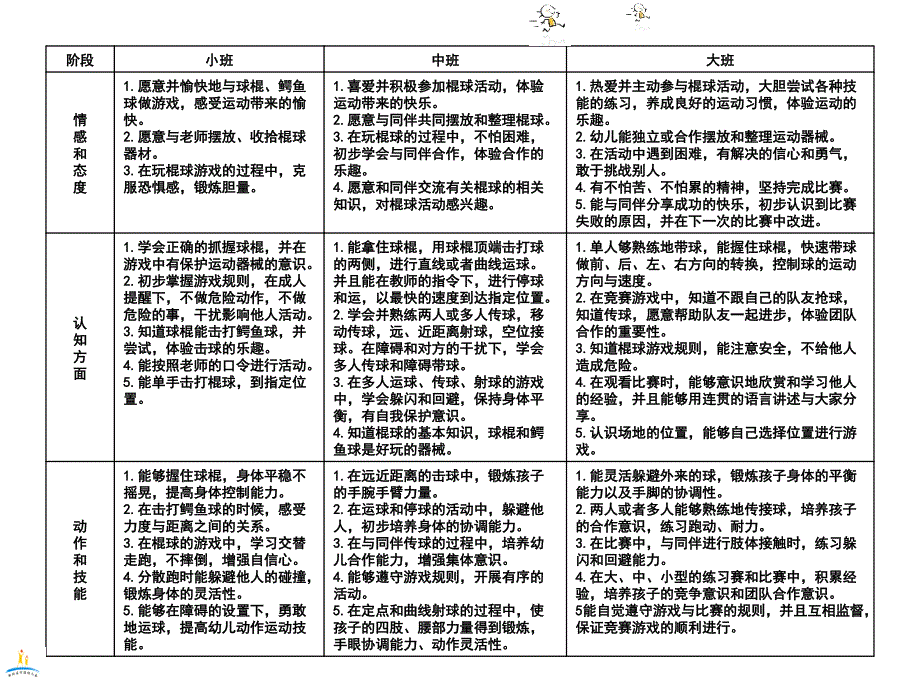 1.对棍球活动内涵、方式以及对幼儿发展重要价值的文献研究_第4页