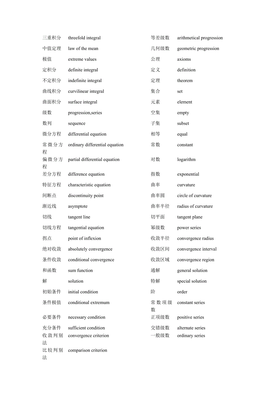 数学专业名词英文解释_第2页