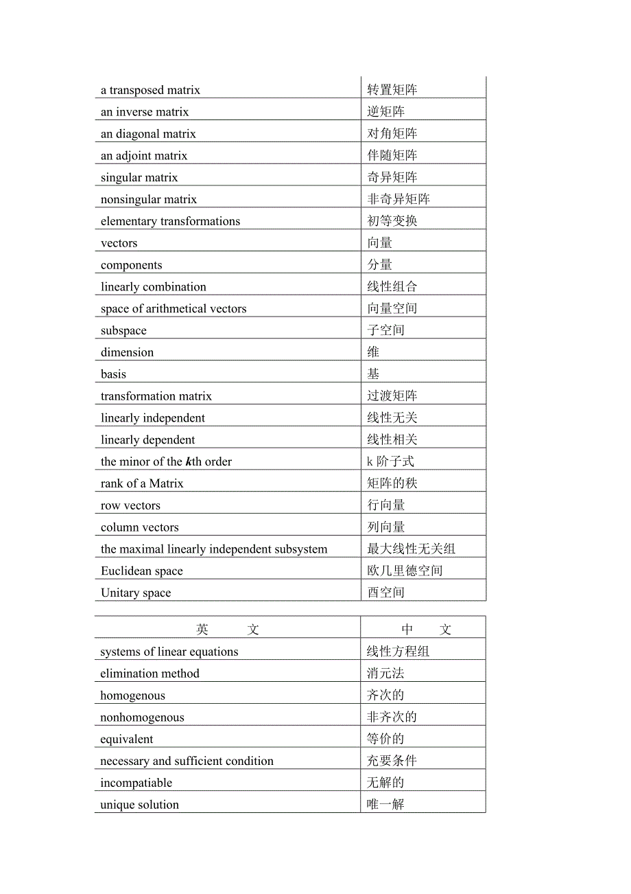 数学专业名词英文解释_第4页