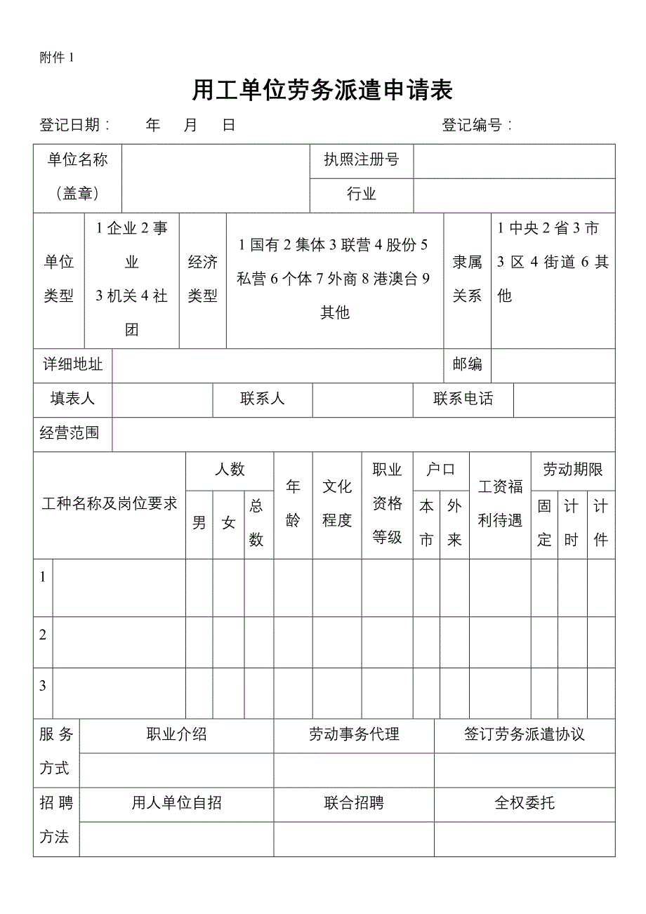 用工单位劳务派遣申请表_第1页