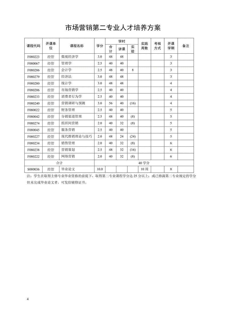 第二专业人才培养方案_第5页