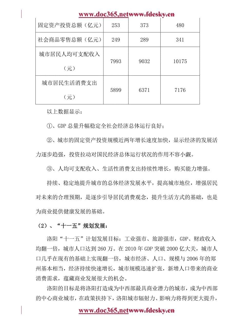 洛阳商业地产调查报告_第5页