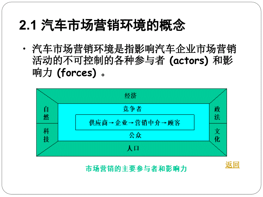 汽车市场营销环境分析_第2页