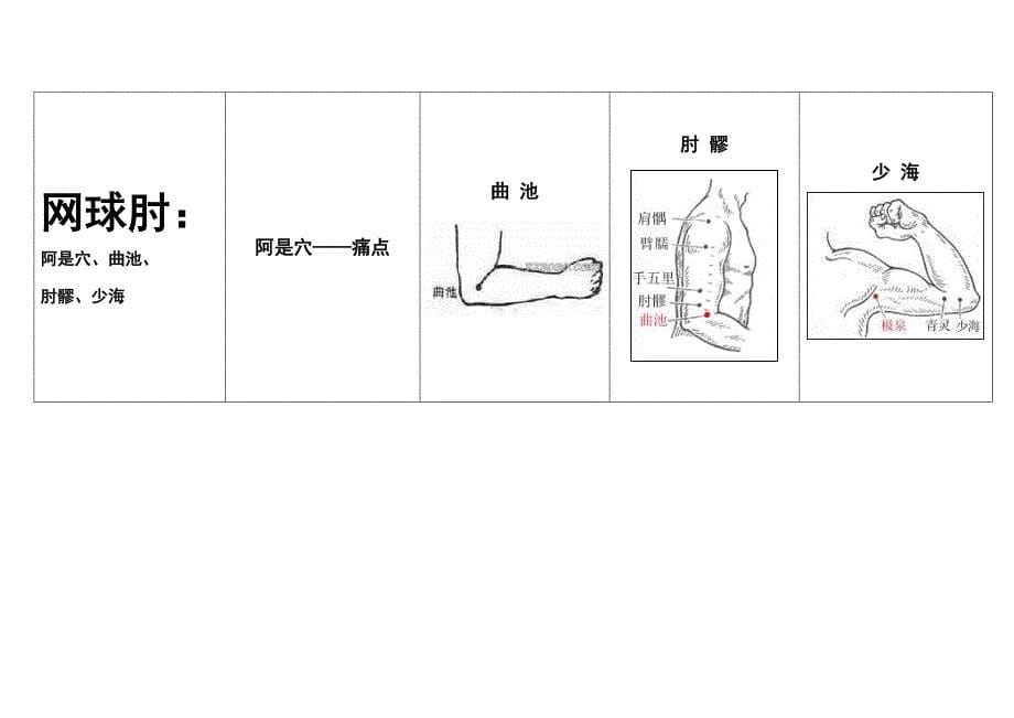 艾灸实用大图(最新)_第5页