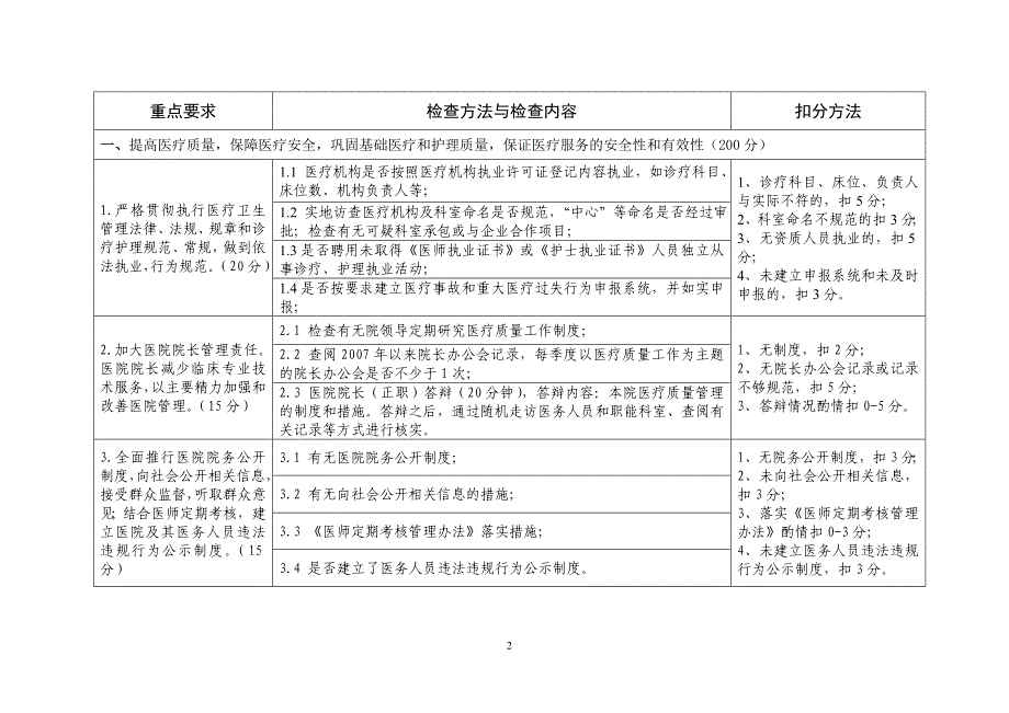 一级医院医疗质量检查标准_第2页