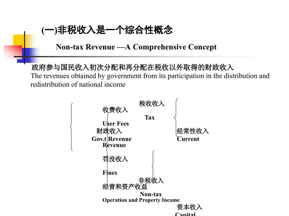 政府非税收入基本理论与政策取向GovernmentNon-tax_第4页