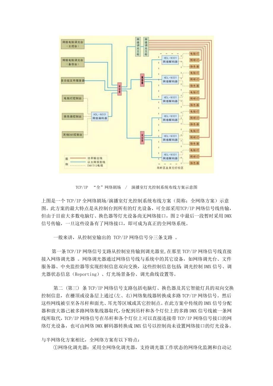 剧场、演播室_TCP_IP灯光控制网络解决_第4页