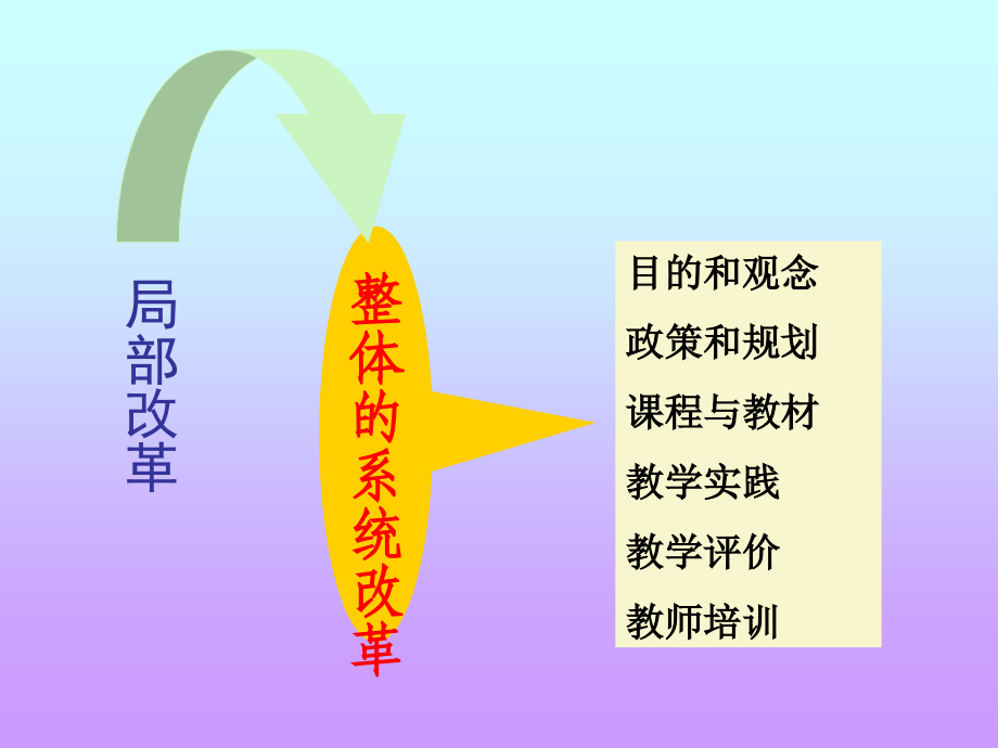 苏教版必修《化学》教材内容分析与教学设计_第3页