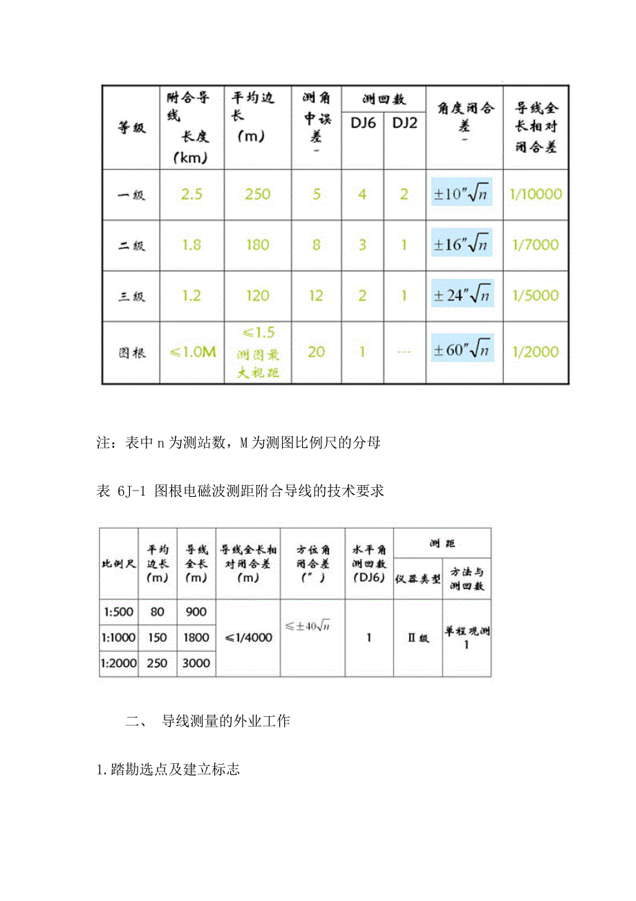 导线测量规范_第3页