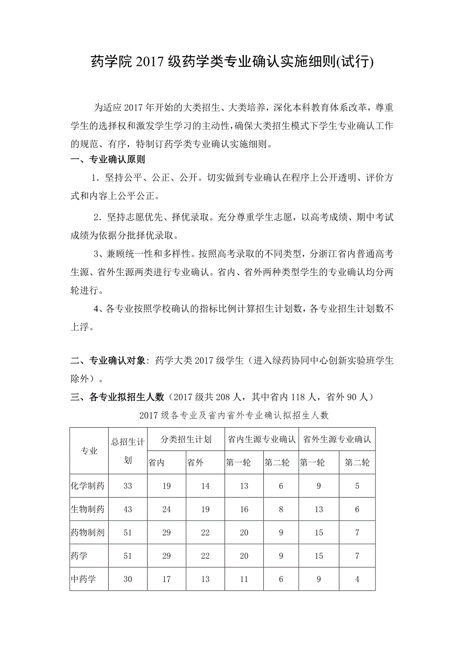 药学院2017级药学类专业确认实施细则（试行）_第1页