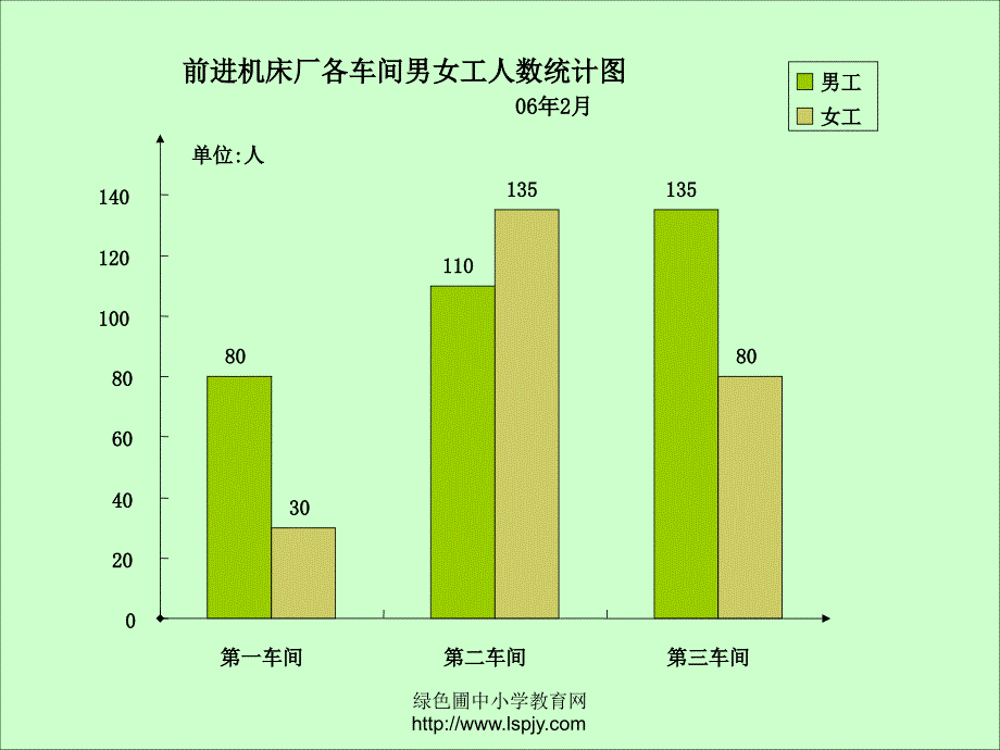 小学五年级下册数学第六单元复式折线统计图PPT课件_第4页