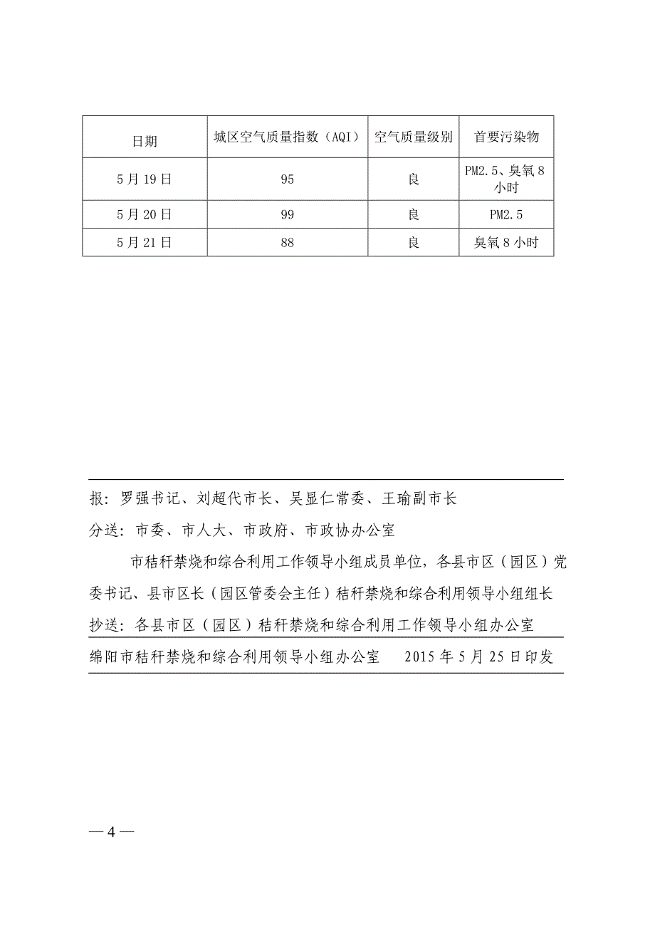 绵阳市秸秆禁烧和综合利用工作专报_第4页