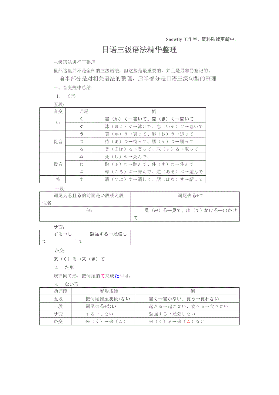 日语三级语法精华整理_第1页