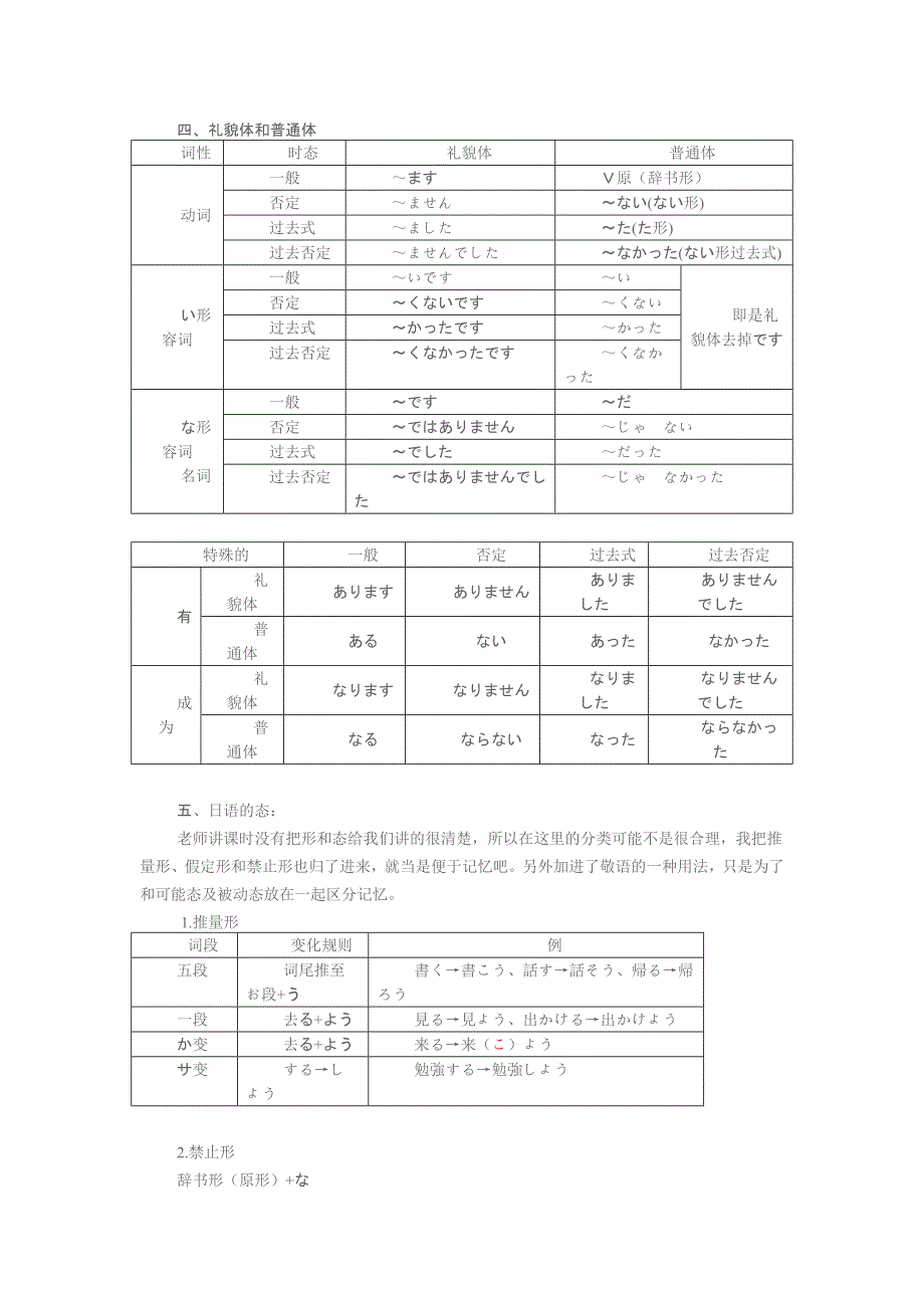 日语三级语法精华整理_第3页